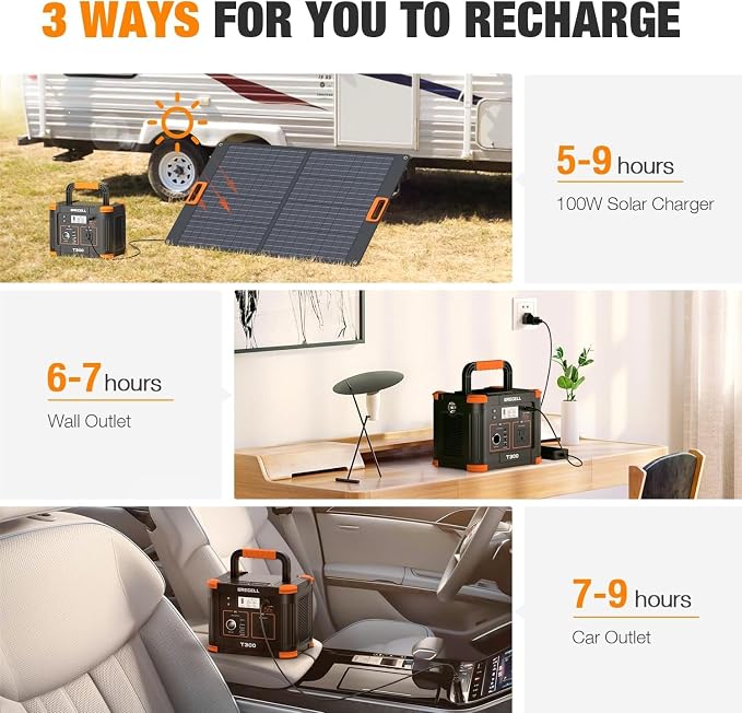 GRECELL Portable Power Station 330W, 230.88Wh Solar Generator