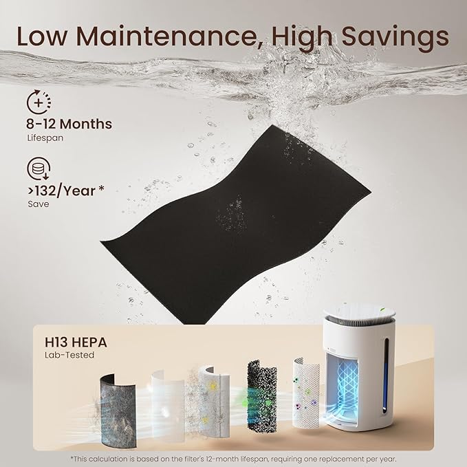 Provirtec Air Purifier for Home Pets, End Odor, Pet Floating Fur/Dander Worries, 4-Side Wide Intake, H13 True HEPA, Auto/Pet Mode & Washable Pre-Filter,Ultra Quiet for Bedroom/Large Room