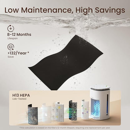 Provirtec Air Purifier for Home Pets, End Odor, Pet Floating Fur/Dander Worries, 4-Side Wide Intake, H13 True HEPA, Auto/Pet Mode & Washable Pre-Filter,Ultra Quiet for Bedroom/Large Room