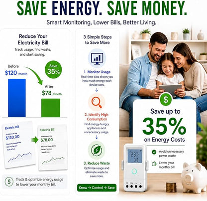 WiFi Home Energy Monitor with 3 80A CT Clamps, Circuit-Level Monitoring, Real-Time Electricity Usage Monitor, Smart Life/Tuya App, Voltage Current Power Tracking for Home, Solar, HVAC, Water Heater