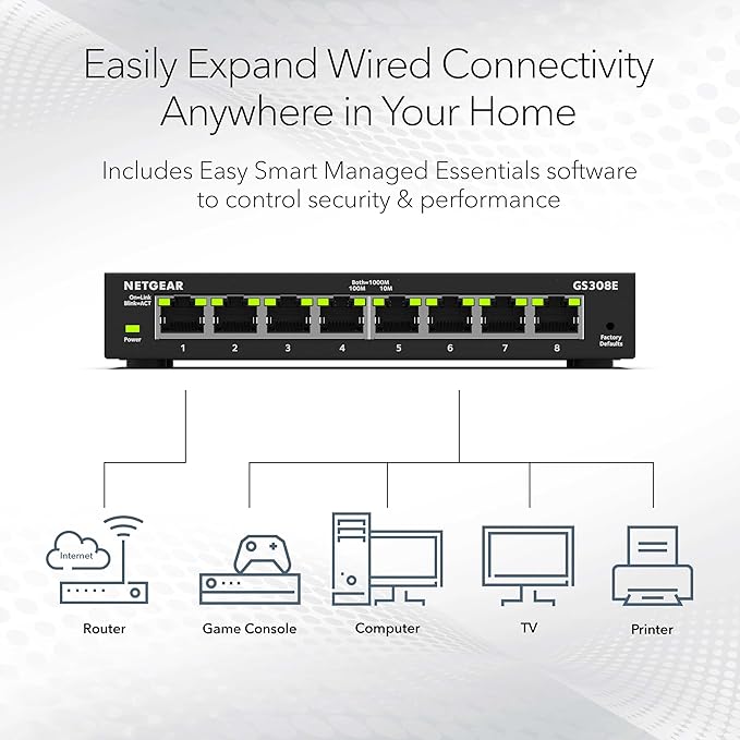NETGEAR 8-Port Gigabit Ethernet Easy Smart Managed Essentials Switch (GS308E) - Desktop or Wall Mount, Home Network Hub, Office Ethernet Splitter, Silent Operation