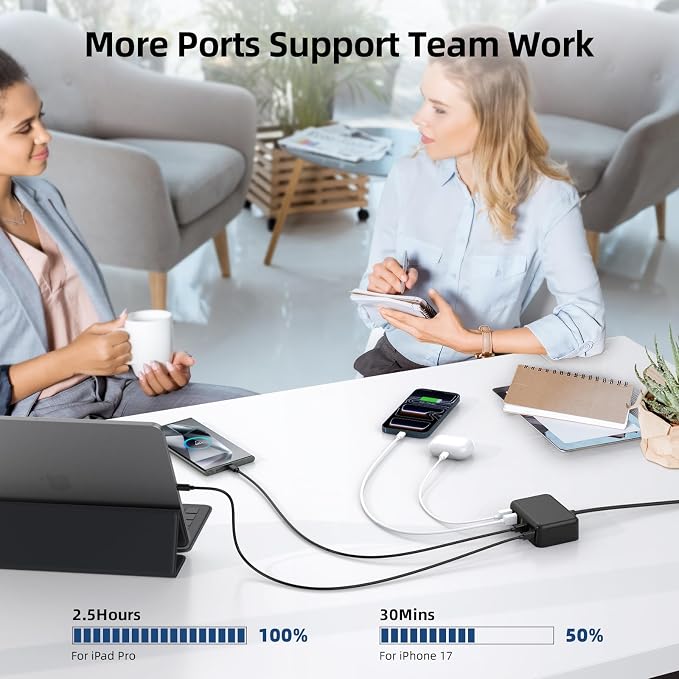100W 6 in 1 USB Charger, 50% Smaller Charging Station for Multiple Devices | Fast Charging Blocks with Type C Port, USB Charging Hub Organizer Multiport Power Strip for iPhone,Samsung,Ipad,Kindle,Travel