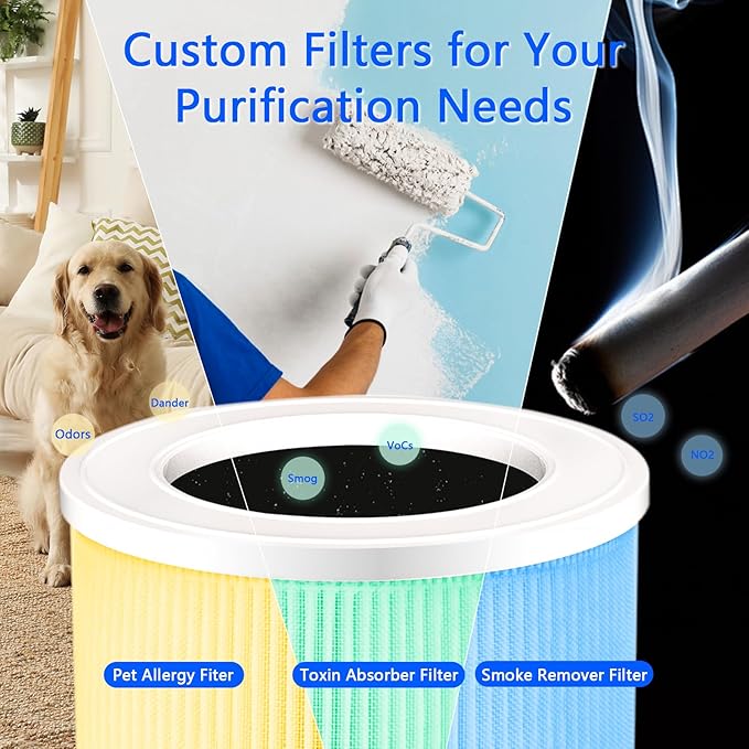 Air Purifiers for Bedroom Office, H13 True HEPA Filter Air Purifiers for Home Pets, Smoke, Odor, Dust with Quiet Sleep Mode & Timer -1 Pack