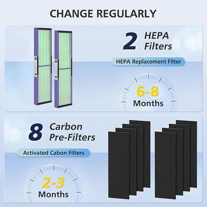FLT4850PT HEPA Filter B Replacement with Pet Pure Treatment for Germ Guardian C4900 AC4825 AC4850PT CDAP4500 AC4300 and More with 8 Activated Carbon Pre-Filters