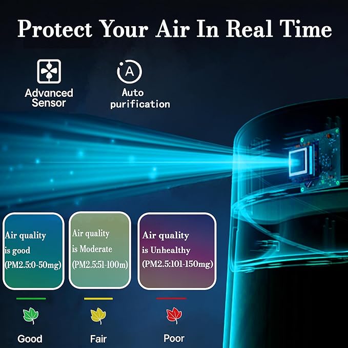 Epoxy Resin Air Purifier with H13 True HEPA Filter, Element Purifier, Night Light Mode, Air Filtration System for Resin Molding & Casting, Portable Epoxy Tools Accessories Supplies