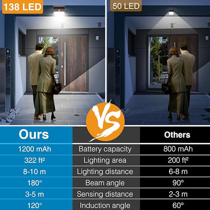 Peasur [12 Packs] Solar Outdoor Lights Motion Sensor Solar Security Lights Waterproof with 3 Lighting Modes Solar Powered Wall Lights Outside for Garden Fence Yard,Brown