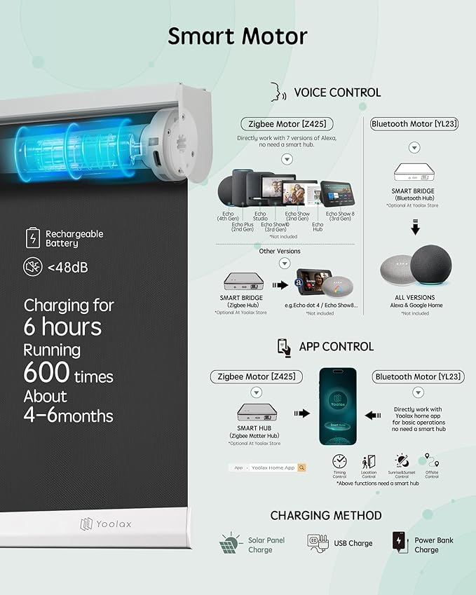 Yoolax Motorized Blinds with Remote, Blackout Smart Roller Shades Work with Alexa, Google, Apple Homekit, Custom Waterproof Automatic Shades with Voice Control for Dining Room (Vinyl Dark Gray)