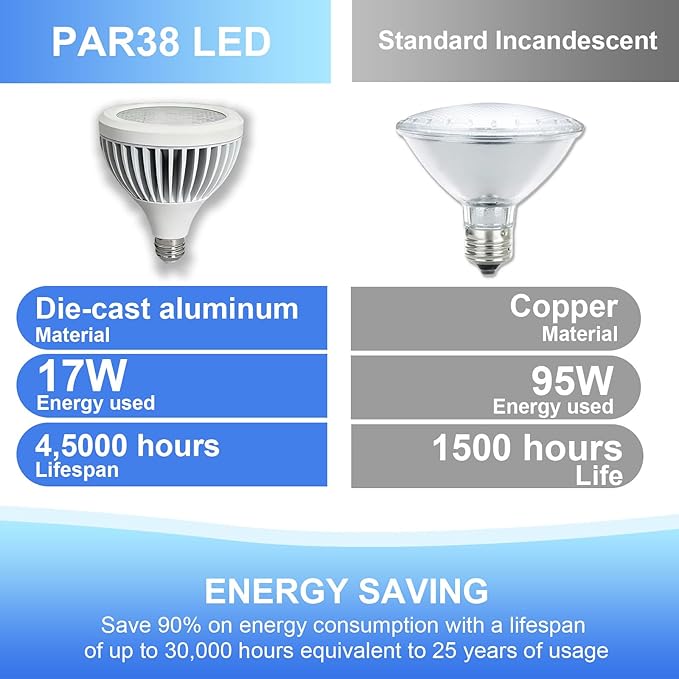 PAR38 LED Flood Light Outdoor Bulb E26 Base, 95W Equivalent Aluminum Waterproof Indoor Outdoor Spotlight Bulb, 17W, 40° Dimmable 2700K Warm Light, UL 3 Pack