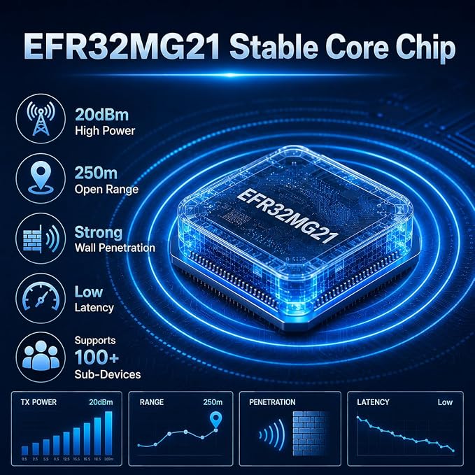 ZigBee USB Dongle | EFR32MG21 + CP2102N | ZBT-1P | Compatible with Connect ZBT-1, Thread Border Router, Official Firmware for Home Assistant, Zigbee2MQTT & ZHA