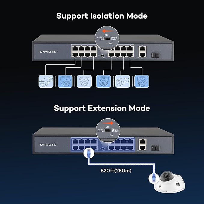 ONWOTE 16 Ports Ethernet PoE Switch @ 300W, 2 x Uplink Gigabit RJ45 Ports, 1 x SFP Slot, Support 4K 8MP 5MP PoE IP Security Cameras, Add-on PoE Injector to PoE NVR System