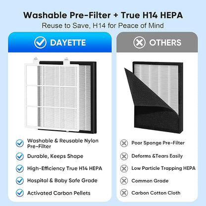 Air Purifier for Home Bedroom Large Room Up to 2400 Ft², H14 HEPA Filter Air Cleaner with Washable Pre-Filter, Aromatherapy, AQI Display, Pet Mode for Pets, Allergies, Dust, Pollen