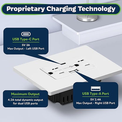 TOPGREENER USB Wall Outlet, 4.2A Type C & Type A Ports, White, 20 Pack | 15 Amp Tamper Resistant Plug, USB Outlets Receptacles, Charging Power Outlet with USB Ports, UL Listed, Wall Plate Included