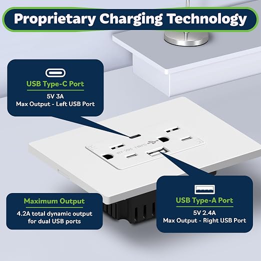 TOPGREENER USB Outlets, 4.2A Type C & Type A Wall Outlet, White, 30 Pack | UL Listed, 15 Amp USB Outlets Receptacles, Tamper Resistant Receptacle Plug, Charging Power Outlet, Wall Plate Included