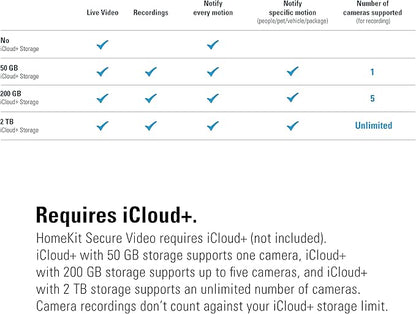 Eve Outdoor Cam (White Edition) – Secure floodlight Camera, (HomeKit Secure Video), 1080p, Night Vision, Wi-Fi (2.4 GHz), Motion Sensor, Two-Way Communication, Flexible & Easy Installation