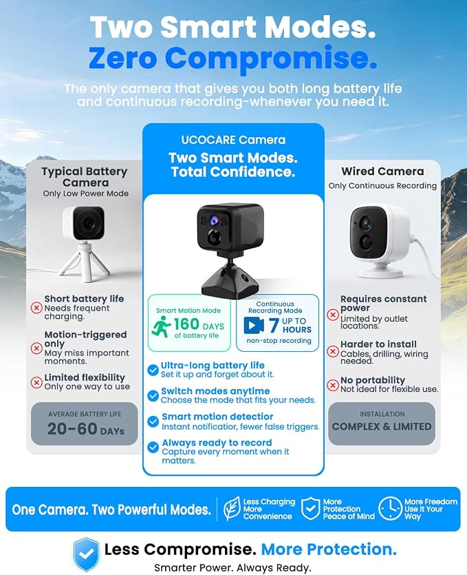 Mini Camera, 4K No Wifi Security Camera, WiFi & AP Mode, 160 Days Standby