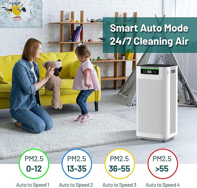 HEPA Air Purifiers for Home Large Room 3800 ft², Quiet & Smart WiFi, JF888