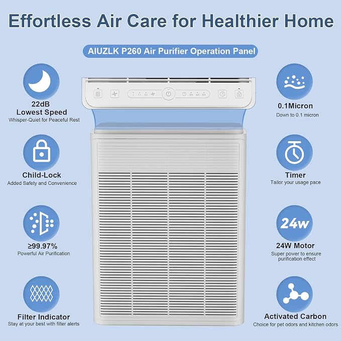 Air Purifiers for Home Large Room Up to 2000 Ft² with Washable Filters, AIUZLK H13 HEPA Filter,Bedroom Air Purifier for Pet,Air Cleaner for Smoke Pet Hair Dander Odor,P260