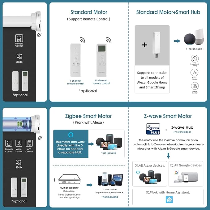 Motorized Shades,Smart Blinds with Remote,100% Blackout Roller Blinds,Work with Google Assistant,Homekit,Automatic Shades,Custom Widths from 16" to 110",Vinyl Black