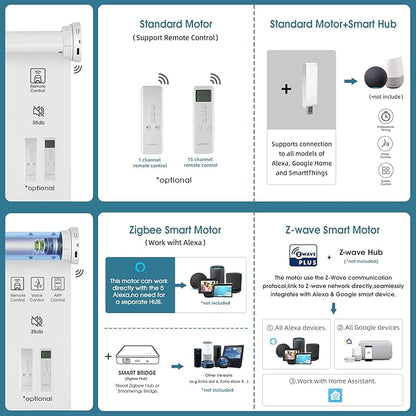 Motorized Blind,Work with Homekit Thread-Enabled, 100% Blackout Smart Shades with Remote Control, Electric Roller Shade, Custom Size,Classic White