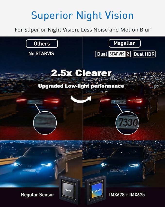 MAGELLAN DR45 2-Channel Dash Cam, Night Vision, Front & Rear True 4K + 2K Camera for Cars, STARVIS 2 IMX678 IMX675, Strong Mount, GPS, Wi-Fi, App Control, Parking Mode, 2.7" IPS, 64GB Card Included