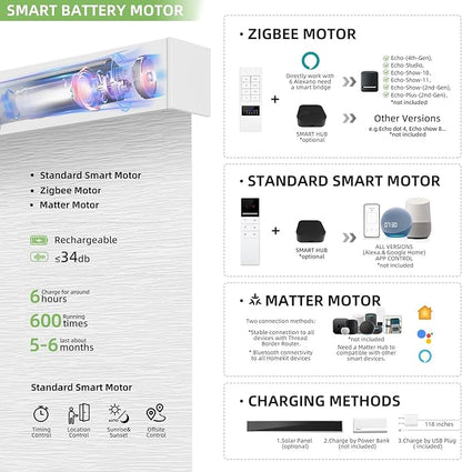 ZSTARR Motorized Blackout Window Blinds Customize Width(21-97 in) Remote Control Wireless and Rechargeable Roller Shades Blinds for Windows, Office,Home, Hotel, Club, Restaurant (Full Blackout White)