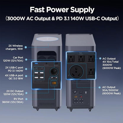 Gendome Portable Power Station Home3000, 3072Wh LiFePO₄ Battery, 3000W AC/140W USB-C Output, 17 Output Ports, Power Station for Home Use RVs Camping Emergencies