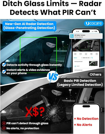 No WiFi Security Camera, 4MP Cellular Security Camera with 4G SIM Card