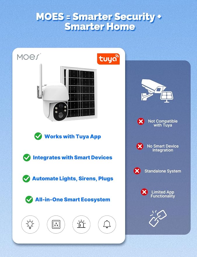 MOES 4G Cellular Security Camera with 360-Day Unlimited Data,No WiFi Needed