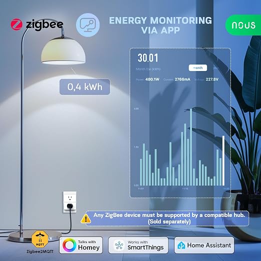 Zigbee Smart Plug, Energy Monitoring, 𝗭𝗶𝗴𝗯𝗲𝗲 𝗛𝘂𝗯 Required, ETL Certified, Compatible with Alexa, Google Home, Home Assistant, SmartThings, Remote App Control, Smart Outlet, 1 Pack