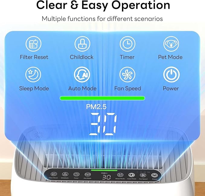 ZAFRO Air Purifiers for Home Large Room Up to 2500 Ft²,H13 HEPA Air Cleaner with Dual Washable Pre-Filter&Air Intake,PM2.5 Air Quality Monitor,Fragrance,Auto/Pet/Sleep Modes for Dust Pollen Smoke Odor