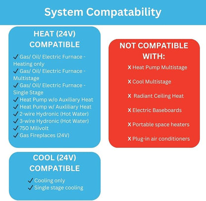 P621U 5/1/1-Day Programmable Universal 2-Heat/1-Cool Thermostat