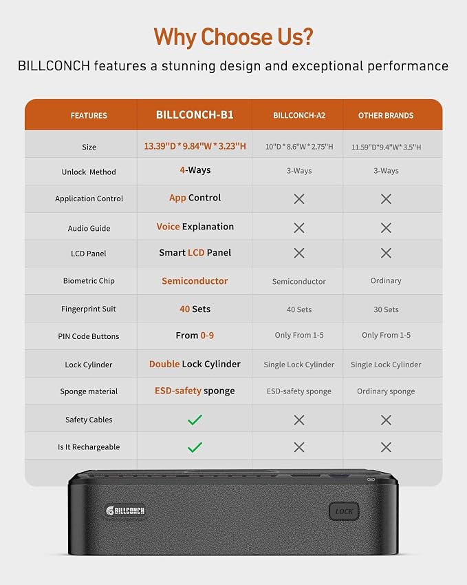 BILLCONCH Smart Gun Safe with Fingerprint, App, Keypad,LCD& Security Cable | Steel Handgun Safe with 4 Quick-Access Methods, Voice Guidance, Built-in LED Light, Ideal for Nightstand, Bedside and Home
