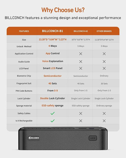 BILLCONCH Smart Gun Safe with Fingerprint, App, Keypad,LCD& Security Cable | Steel Handgun Safe with 4 Quick-Access Methods, Voice Guidance, Built-in LED Light, Ideal for Nightstand, Bedside and Home
