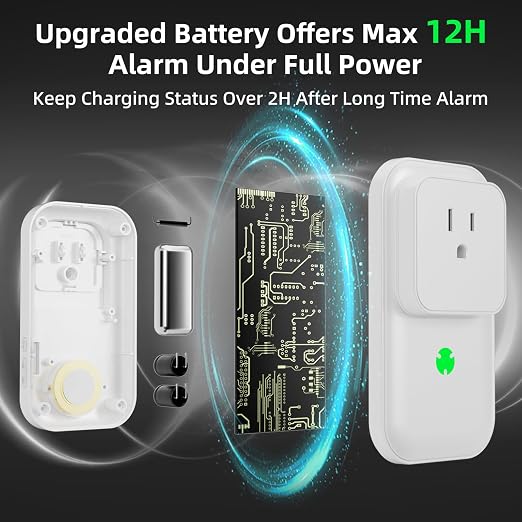 Power Failure Alarm, 120dB Power Outage Alarm for Freezer, Extender Socket | Power Outage Monitor, LED Indicator, Power GFCI Circuit Failed Detector, Ideal for Home, Garage, Basement