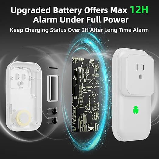Power Failure Alarm 2 Pack, 120dB Power Outage Alarm for Freezer | Extender Socket, Power Outage Monitor, LED Indicator, Power GFCI Circuit Failed Detector, Ideal for Home, Garage, Basement