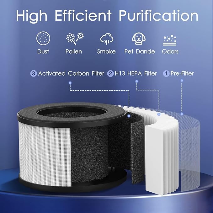 MOOKA M01 Air Purifiers for Bedroom Home 430 Sq.Ft with Extra 2 Filters, H13 HEPA Filter Small Portable Air Purifier with USB Cable Fragrance Sponge for Smokers Pollen Pets Dust Odors