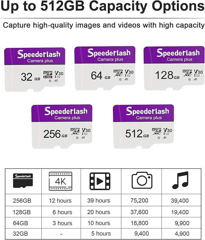 Micro SDXC Memory Card 32GB 2Pack, Speederlash Camera Plus TF Card with Adapter, 90MB/s Read Speed, 4K UHD&5K Video Support, U1 A1 Rated, for Security Camera, Smartphone, Drone, Tablet, PC