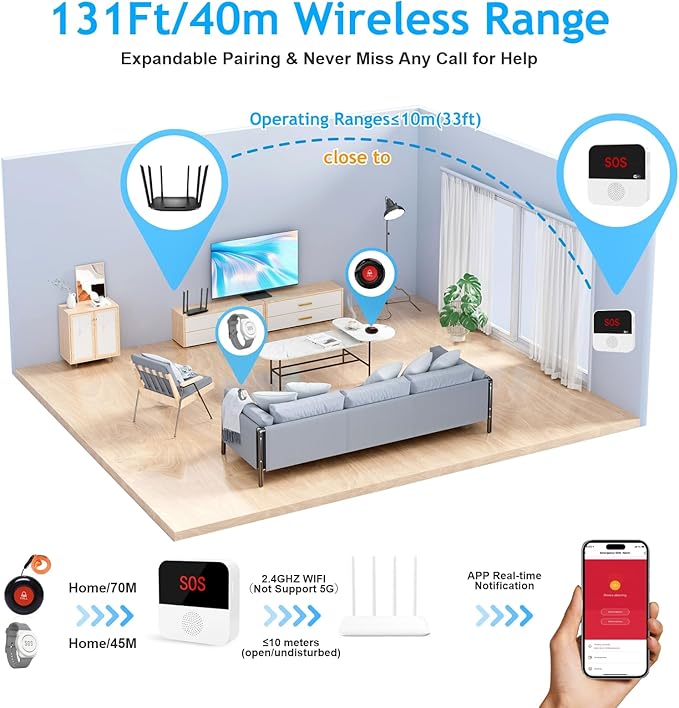 SanJie Wi-Fi Wireless Caregiver Pager Call Button for Elderly at Home - Alert Systems with App Remote Alerts & Device Sharing Suitable for Seniors & Patients and People with Disabilities