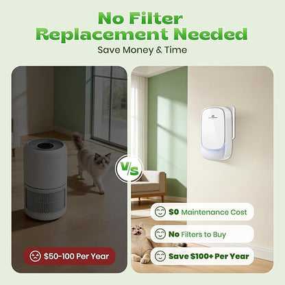 Air Ionizers, Plug in Negative Ion Air Purifier, Pet Odor Eliminator for Dogs/Cats, Ozone Free Quiet Air Freshener for Small Spaces/Cat Litter Room, Kitchen, Smoke Dust, Mini Air Cleaner