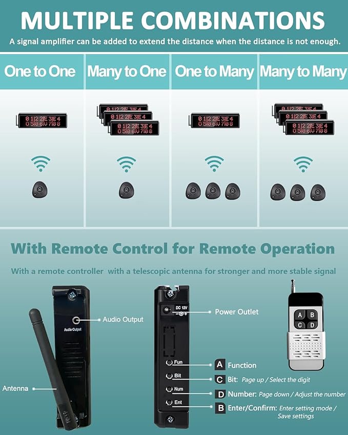 Wireless Calling System 1600+ Feet Restaurant Pager System with 1 Call Number Display/Long Range Signal Amplifier/15 Waterproof Call Buttons/2 Watch Pagers for Nurse Call Caregiver Pager Restaurant