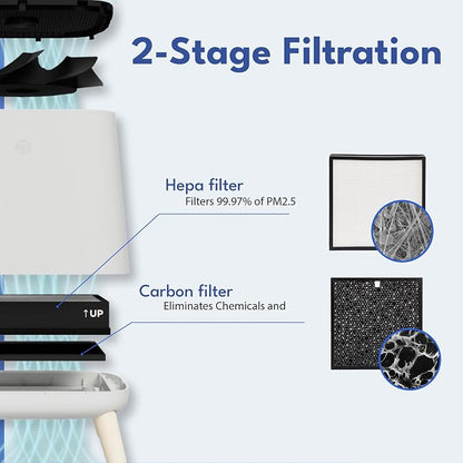 Smart Air (aka Smart Health) Sqair Genuine Replacement Carbon Filter (1 Pack) |Verified VOC & Odor Reduction| Activated Carbon Pellets for Smoke, Chemical Fumes & Pet Odors