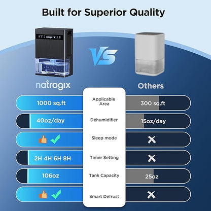 Dehumidifier, 106 OZ Water Tank Dehumidifiers for Home, 1000 sq.ft Quiet Dehumidifier for Basement Bathroom Bedroom RV with Auto Shut Off, Timer, Sleep Mode, 7 Color Light, Grey
