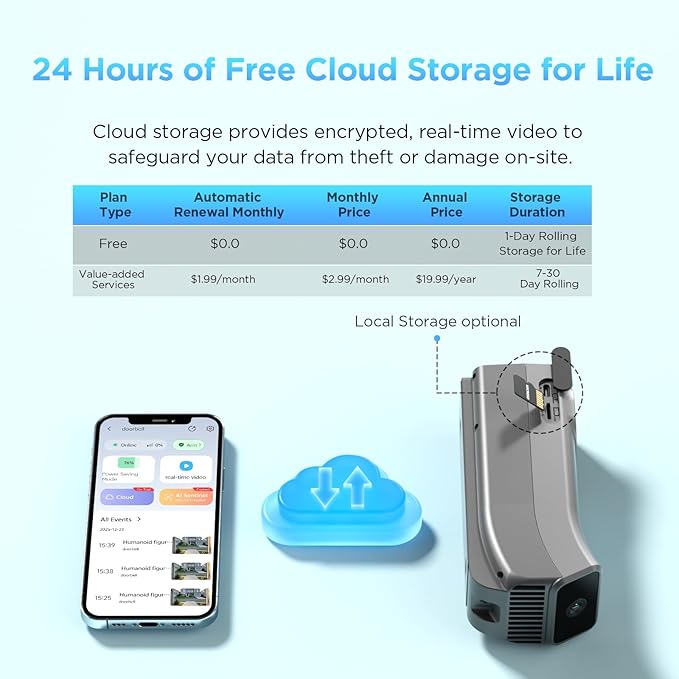 Wireless Battery Video Doorbell Dual Camera 1080P with Chime, 1080P HD, Wireless Battery-Powered & 2,4G Wi-Fi, IR Night Vision, Two Way Audio, AI Motion Detection, Local/Cloud Storage