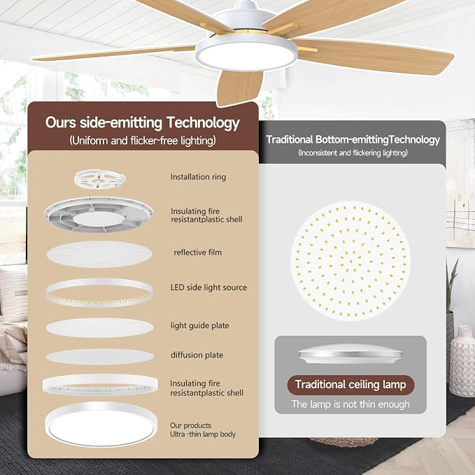 Roomratv 52 Inch Smart Ceiling Fan Compatible with App/Alexa/Google home | White Gold,Beep-Off Function,Ultra Quiet,Bright and Dimmable Led Light,Energy saving,Reversible,Remote Control