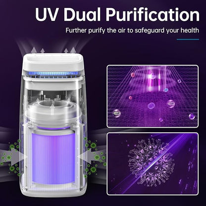 POMORON 4-in-1 Air Purifiers for Home, Air Ionizer Negative Ion Generator, True H13 Filter, UV, Covers 1250 Ft² 99.97% Removal Rate for Pollen Smoke Pet Dander Air Cleaner for Bedroom, MJ002H, White