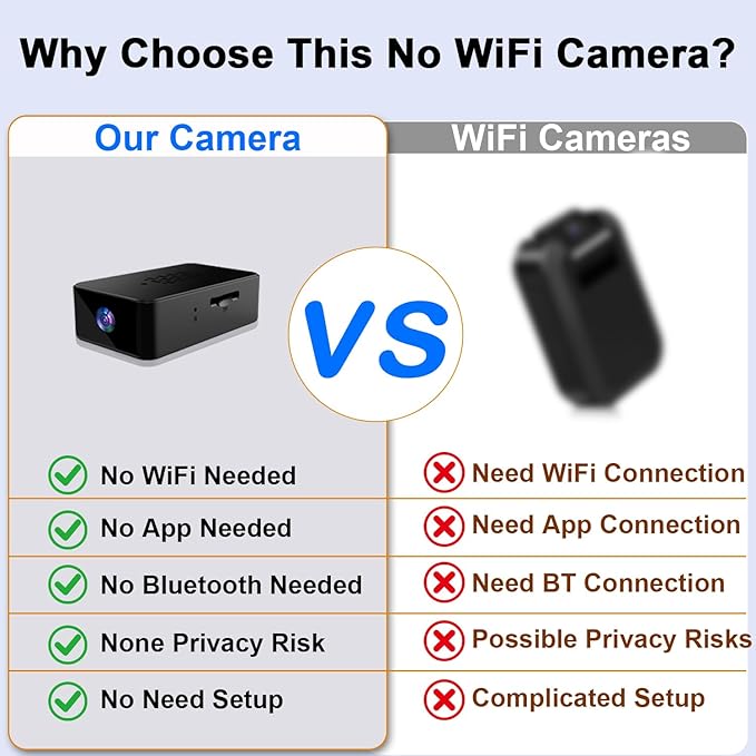 Mini Camera 1080P HD - No WiFi Camera - Portable Tiny Video Recorder with Loop Recording, Rechargeable Small Camera for Travel, Office, Warehouse(No App, No Bluetooth)