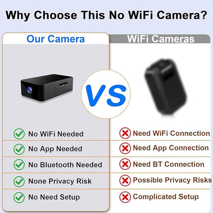 Mini Camera 1080P HD - No WiFi Camera - Portable Tiny Video Recorder with Loop Recording, Rechargeable Small Camera for Travel, Office, Warehouse(No App, No Bluetooth)
