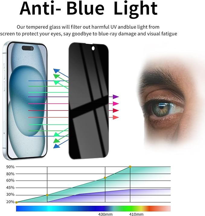 3 Pack Privacy Screen Protector for iPhone 15 Plus Tempered Glass 6.7inch Private Saver Anti-Spy Eye Protection Anti-Scratch Full Coverage