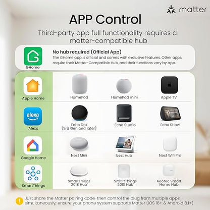 GHome Smart Plug Matter 15A, WiFi Smart Plugs Compatible with Alexa, Apple Home, Siri, Google, SmartThings, Smart Outlet Timer with APP Remote Control, 2.4GHz Wi-Fi Only, ETL FCC Listed