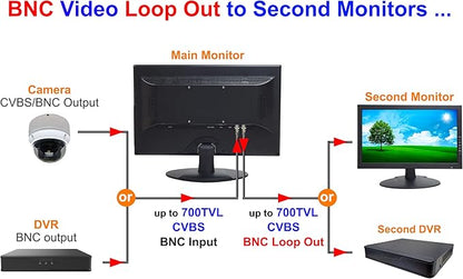 1stPV Precision 18.5" Scaled 4K Security LED Monitor, Super Sampling Anti-Aliasing (SSAA) for Ultra-Smooth, Pixel-Perfect Detail, HDMI Scaled 4K/8MP, BNC In/Out, VGA, Ideal for DVR 24/7 Surveillance